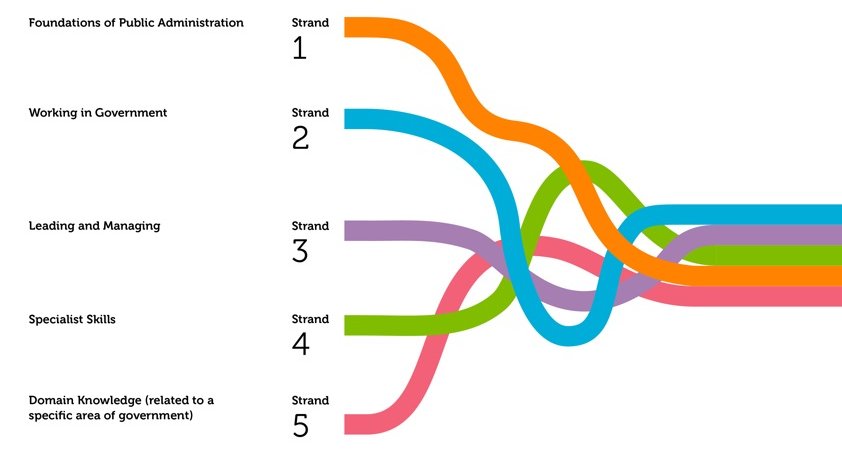 CSLeadershipAcademy (@csleaderacademy) on Twitter photo Today the Government Skills and Curriculum Unit has published its plans for a new Curriculum and Campus for Government Skills. Find out more...
gov.uk/government/pub…
<a href="/UKCivilService/">UK Civil Service</a> <a href="/cabinetofficeuk/">Cabinet Office</a> <a href="/CSHRgovuk/">Civil Service HR</a> Today the Government Skills and Curriculum Unit has published its plans for a new Curriculum and Campus for Government Skills. Find out more...
gov.uk/government/pub…
<a href="/UKCivilService/">UK Civil Service</a> <a href="/cabinetofficeuk/">Cabinet Office</a> <a href="/CSHRgovuk/">Civil Service HR</a>