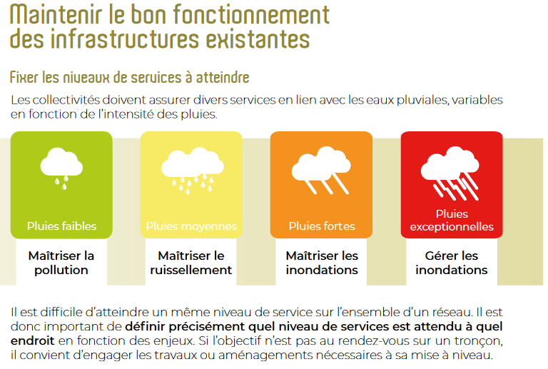 gestcrue's tweet photo. Excellent livret d'information #EPLoire "Vers une meilleure gestion du risque de #ruissellement pluvial urbain" réalisé par @SEPIA_Conseils pour développer une culture du risque pluvial à destination des #CollTerr #TeamArchi et aménageurs 👍👏#Inondations https://t.co/xDZQuku1O8 https://t.co/aYaKTdfbv3
