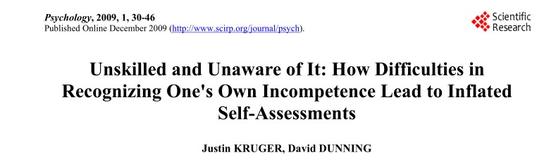 2/ The cognitive bias was first identified by psychologists David Dunning and Justin Kruger in a 1999 study.Their paper, entitled Unskilled and Unaware of It, summarized, "People tend to hold overly favorable views of their abilities in many social and intellectual domains."