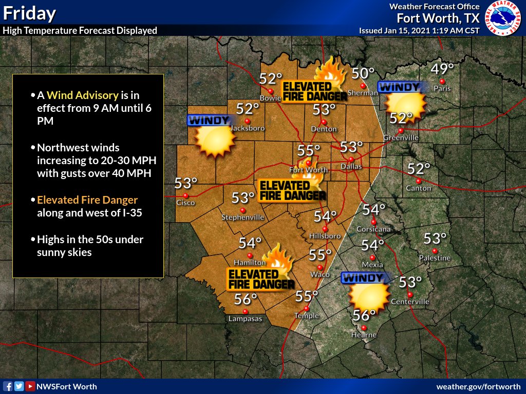 NWSFortWorth's tweet photo. Dry and windy conditions will elevate the fire wx threat today. Be sure to avoid activities that could start a wildfire! Sustained winds of 20 to 30 mph with gusts over 40 mph forecast and a Wind Advisory is in effect for the entire region. #dfwwx #ctxwx #texomawx #abilene #etxwx https://t.co/qobUSHsASX
