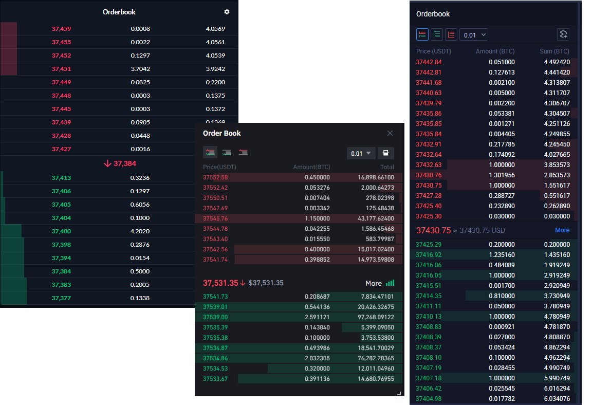 ramanesque's tweet photo. Hi, @SBF_Alameda. 
I was ready to move all my assets from Binance to FTX given more competitive trading fees, but then saw this orderbook interface.... this is so poor. Can you please improve this to be more comparable to other platforms? Thank you! https://t.co/yaQoDzLzkV
