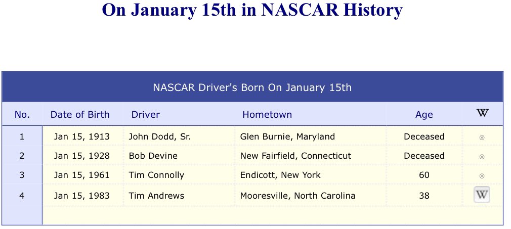 January 15, 2021 NASCAR driver birthdays! Happy Birthday to Tim Andrews and others today!  