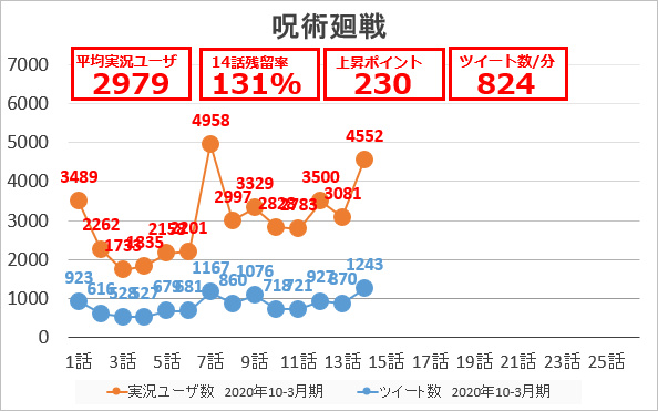 呪術廻戦 のツイート Ck デジモノに埋もれる日々 さん Ckom 見世棚 みせだな