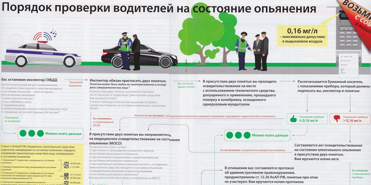 yurgid.ru/stati/poryadok…