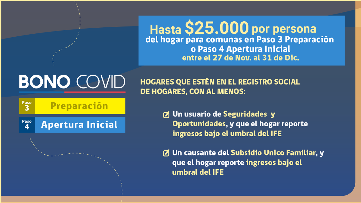 El lunes 18 de enero termina la postulación al #IFECovid y #BonoCovid, una ayuda para hogares y familias que lo necesitan y contempla montos por cada integrante del hogar, según el paso en que estuvo su comuna entre 27/11 y 31/12 👉ingresodeemergencia.cl