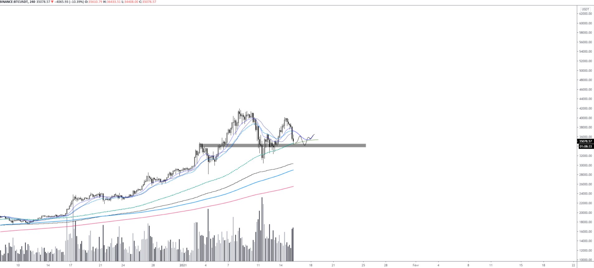  drop friday cryptocurrency bitcoin low flash morning 