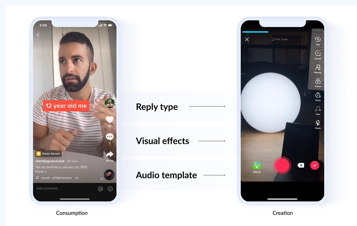 3d, "Open Source", content is presented in multiple files and multiple streams. Think of watching a TikTok video -- many components of the video are shown in plain sight. Curious what song or special effect was used? It's there. Want to use it? Two taps. Low friction.