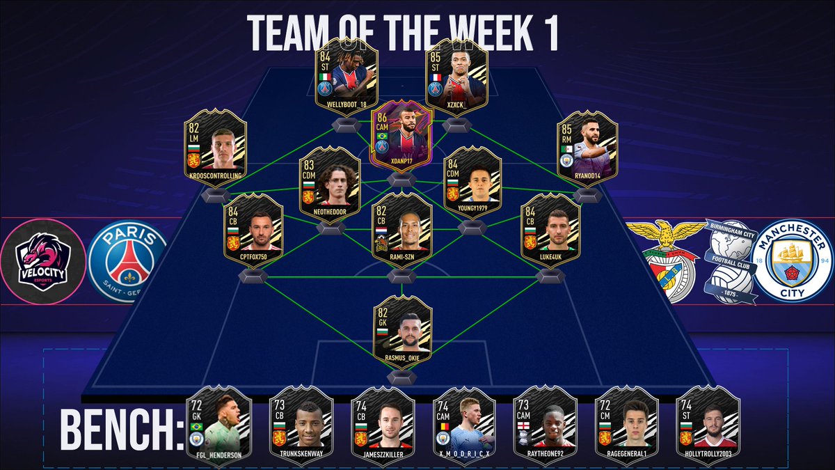 TheVCCofficial's tweet photo. So... the first week off season 4 is over in VCC and it's that time again for TOTW. There were a couple of stand out teams and a few players that stood out, especially the psg cam Xdanp17 with 2 goals, 4 assists and 6 key passes. https://t.co/bLM7Bldyw5