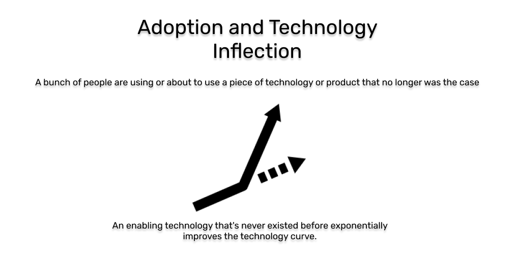 Why Now? Adoption and Technology Inflection