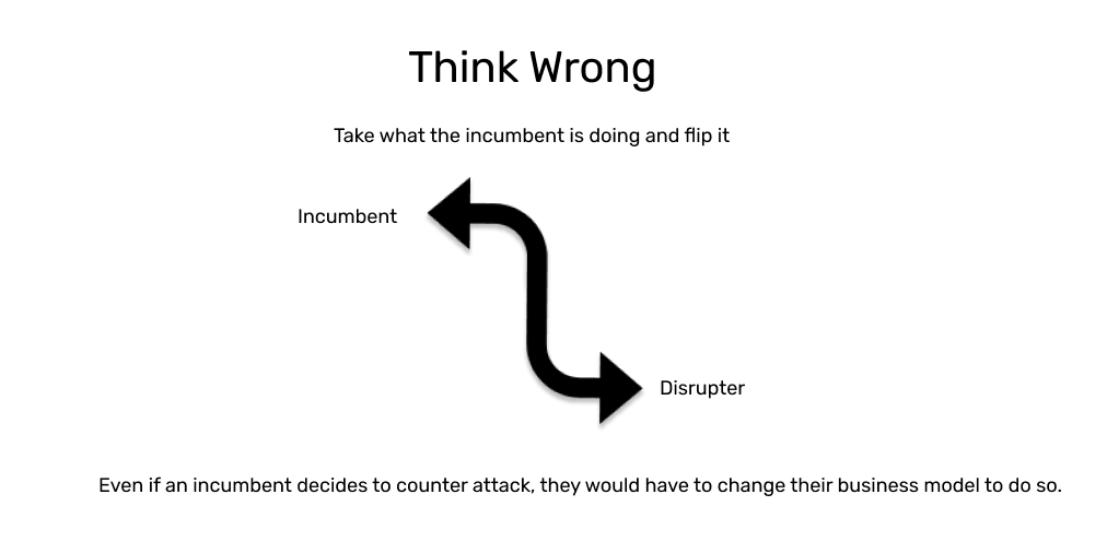 Think Wrong