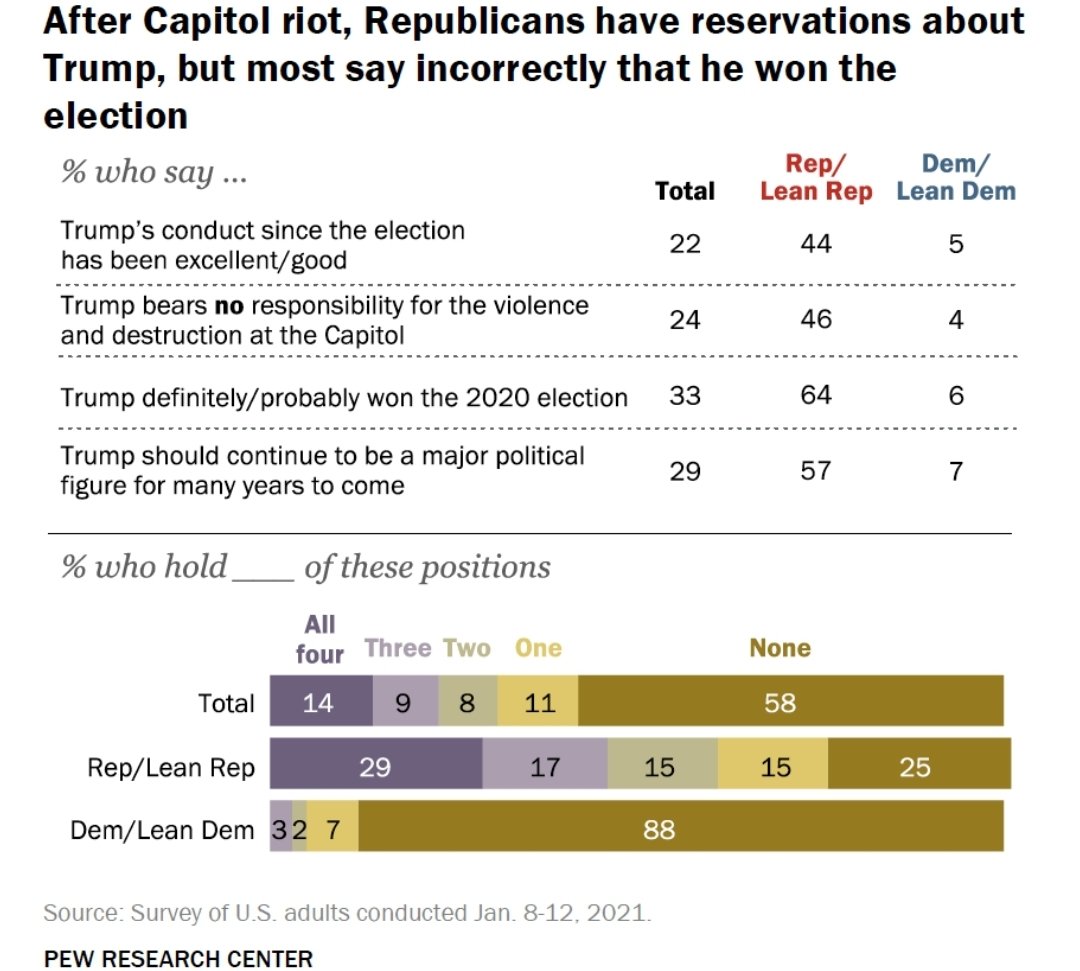 29% of Americans have Stockholm Syndrome. #PewPoll