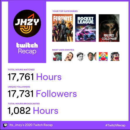 2020 was a crazy year, Let's make 2021 even better!♥️🥰