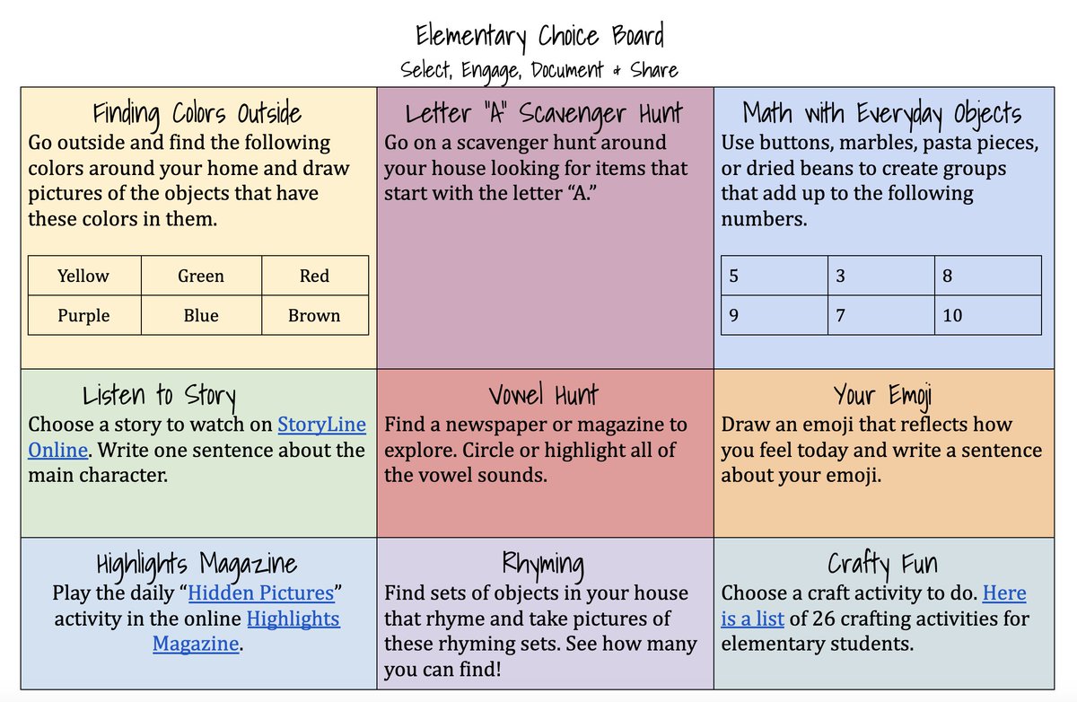 #KYGoDigital Here is the examples of the #elementary choice board I created if you want to copy and edit it to work with your students. docs.google.com/document/d/12K…