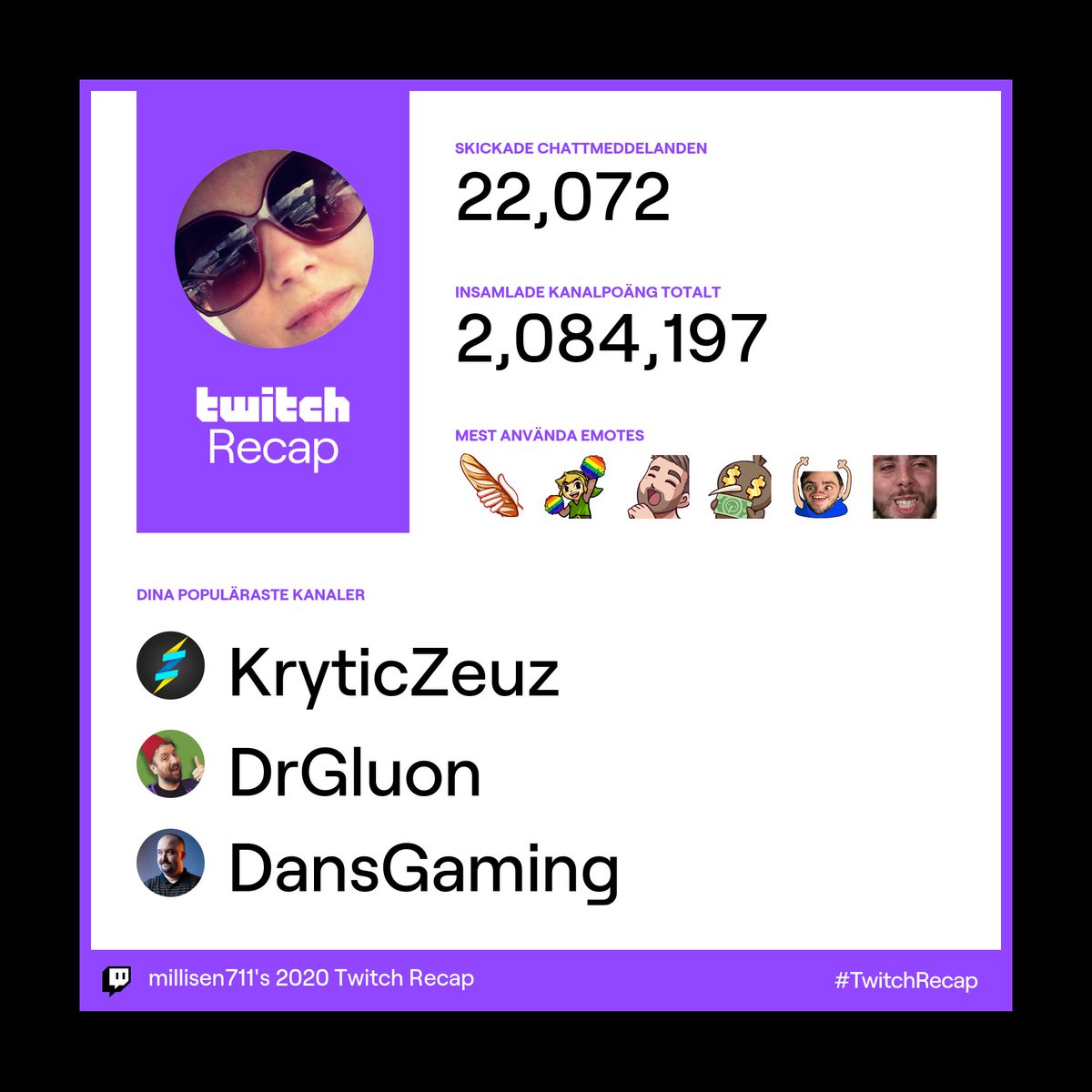millisen206's tweet photo. Apparently Twitch is my life ๐
Look @KryticZeuz you are first place in something ๐
#TwitchRecap2020 #HaveNoLife https://t.co/UVTN692fod