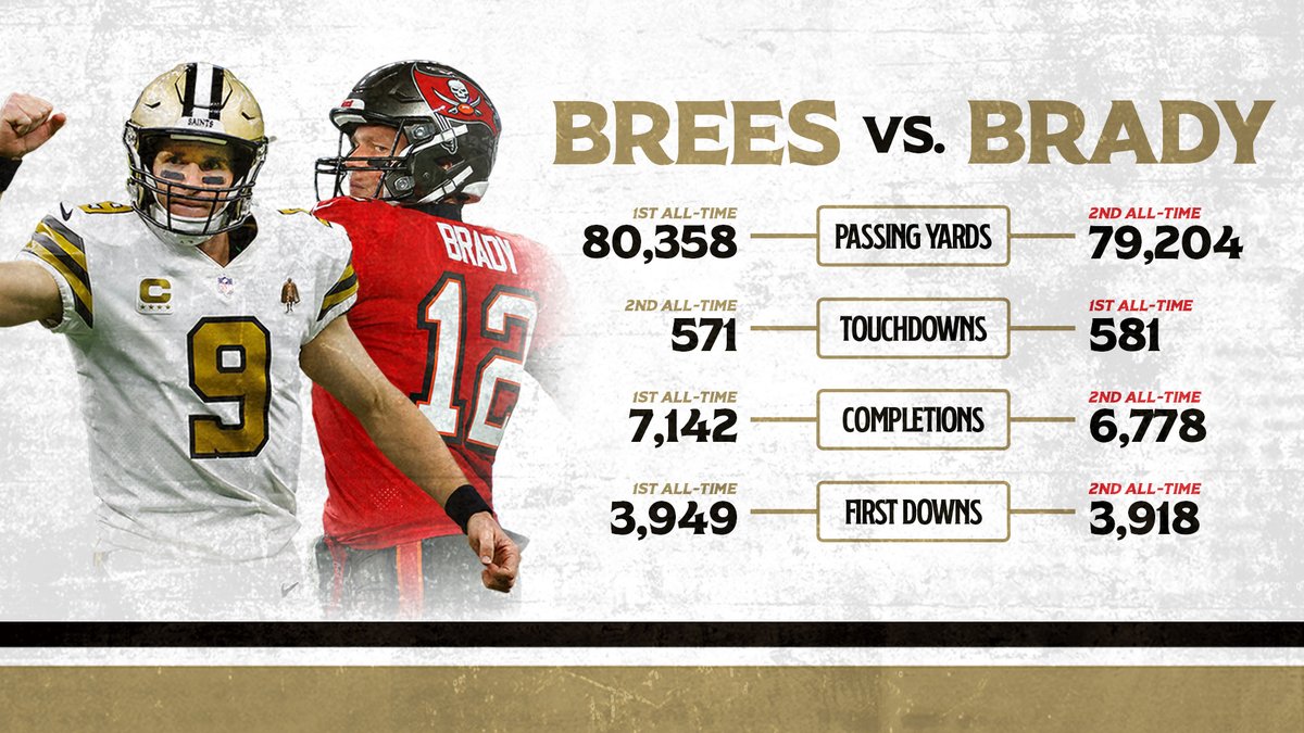 Saints's tweet photo. The first postseason meeting for Brees and Brady 🍿

#TBvsNO | #ForNOLA https://t.co/FjMrSFDFvy