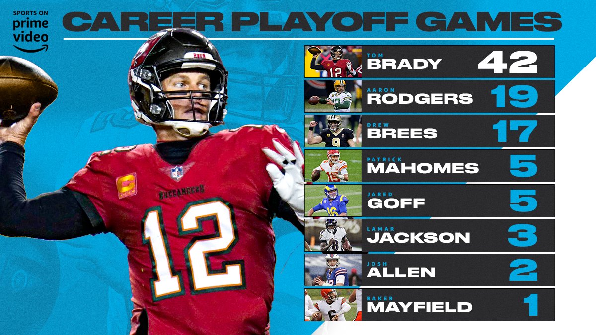NFLonPrime's tweet image. Sometimes you really forget that it's TB12 and everybody else 😲  Will anyone ever overtake him on this list?