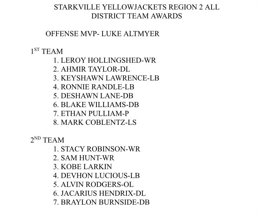 BraylonBurnside's tweet photo. The only freshman on the list , beyond blessed 🙏🏾, happy for me and the guys 💪🏾🖤 @lukealtmyer9 @LeroyHollingsh1 @shayhodge3 @sandracburnside @stacy_robinson_ @kingfromthe662 @blakefromthesip https://t.co/g62ZmuqTUc