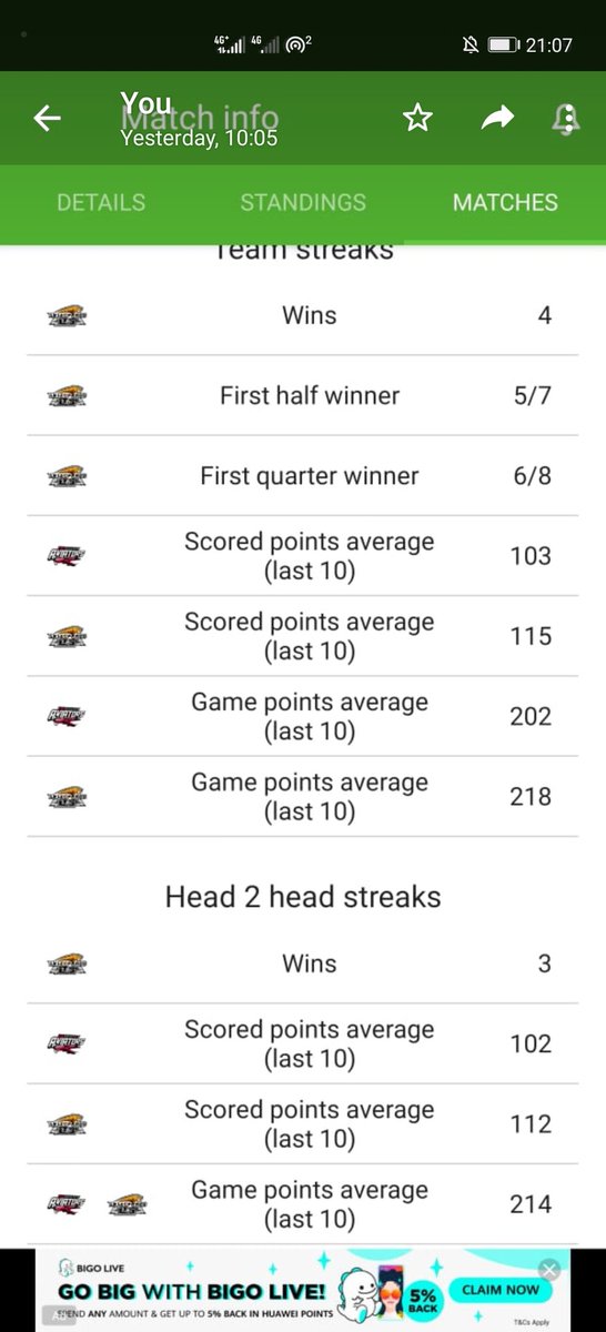 Stats: Very key here.. You are most likely to make your decision here if you believe in history.. I focus on points scored on average by each team and points scored on average when playing together. So here i can go for individual total over 100 or game overs over 200. 
