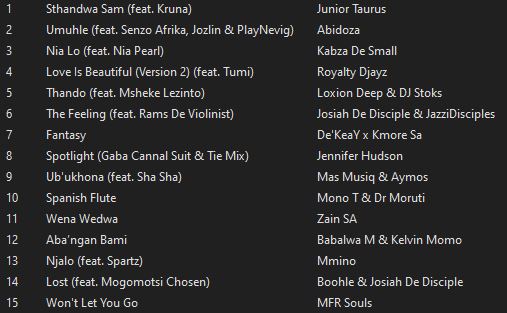 With this hard lockdown it doesn't hurt to have good music to kick back

Download &amp; Share

hearthis.at/fenzo-la-soul/…

#HOHM
#amapiano 
#MUSICLOVER 
#kickback