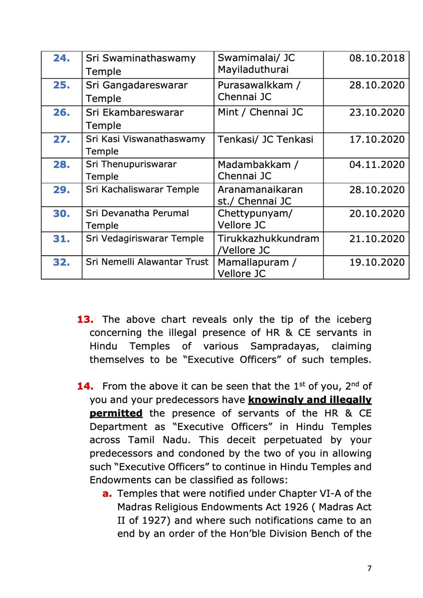 trramesh's tweet photo. List of 32 temples mentioned in my Notice today  to TN Govt and HR &amp; CE Commissioner https://t.co/lchUzr7kWD