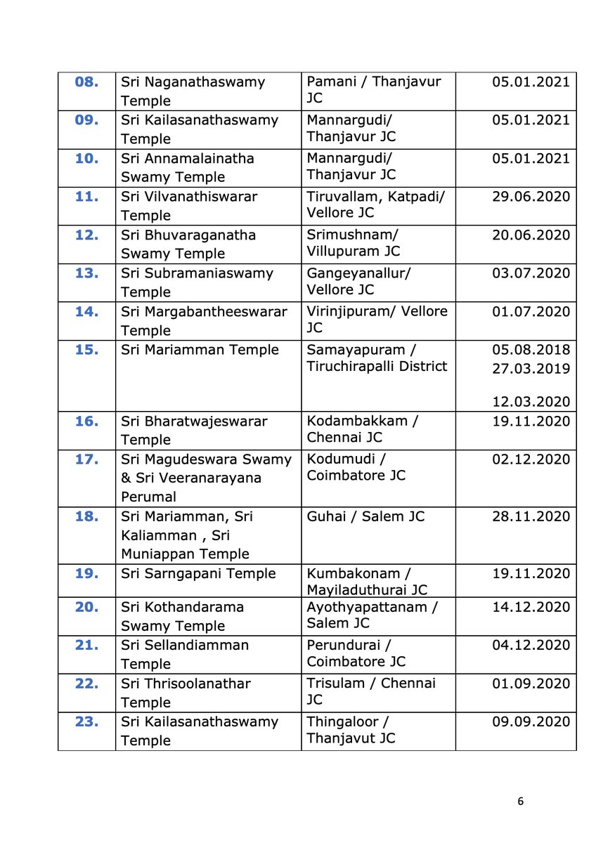 trramesh's tweet photo. List of 32 temples mentioned in my Notice today  to TN Govt and HR &amp; CE Commissioner https://t.co/lchUzr7kWD