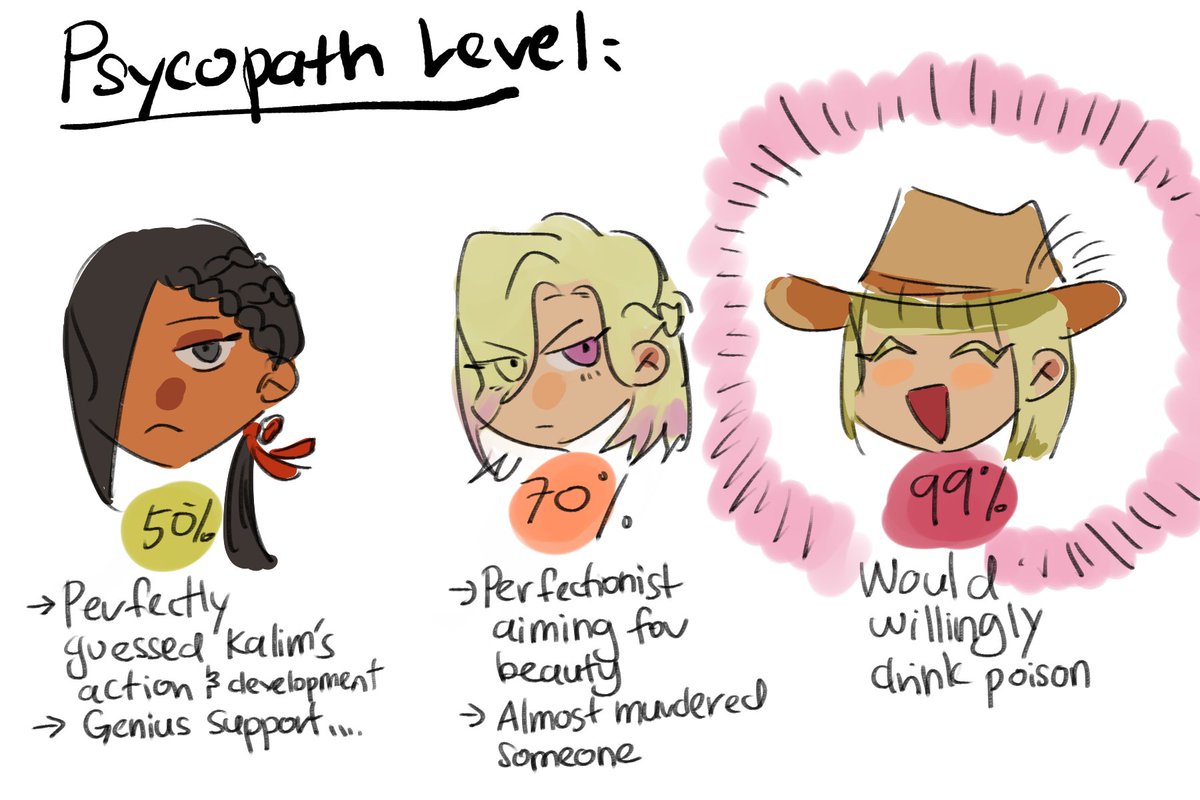 chapter 5 spoiler//
a summary with no critical thinking