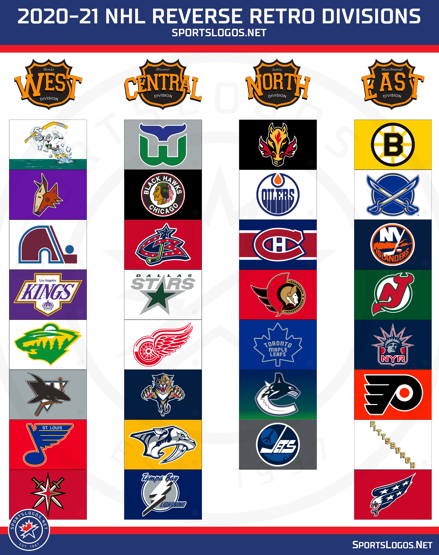 Chris Creamer  SportsLogos.Net on X: Here's all 32 NHL Reverse