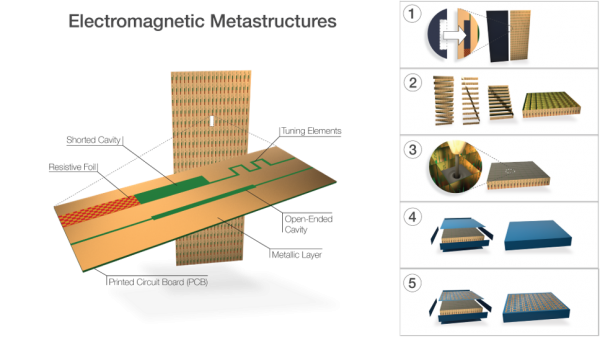 fuentek's tweet photo. #GeorgiaTech tech for license: Multi-use #electromagnetic (EM) #metastructures feature 3D #metamaterial arrays to provide mechanical rigidity and EM response in radome structures. https://t.co/T5rPHKBybO via @GaTechOTL @GTRI https://t.co/OQJKzJsuG3