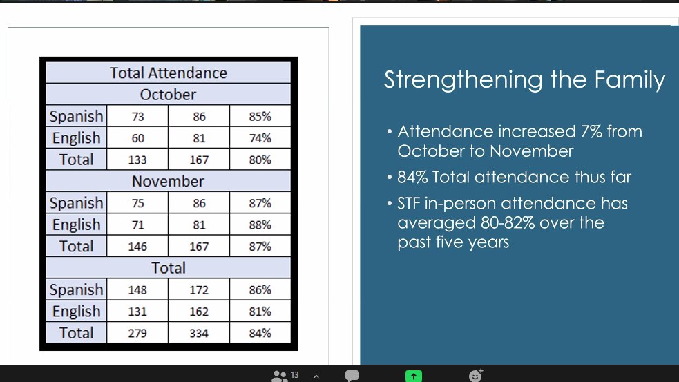 Steelersjodie's tweet photo. Great news from our partner @GeorgeMasonU about @EIPMason data on rising students &amp; parent participation and amazing STEM offerings through #STEMFUSION  
Thank you, EIP, for supporting our @ACPSk12 Ss  #HonorsCollegeFinalist @TCWTitans Ss I. Fathi! @DrHutchings https://t.co/c9MUhO1BMS