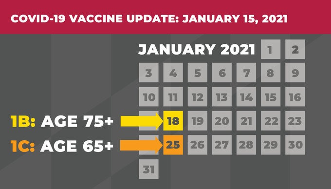 Yesterday, <a href="/GovLarryHogan/">Governor Larry Hogan</a> announced the activation of Phase 1B to begin statewide on January 18 and Phase 1C on January 25 to enable Marylanders age 65+ to begin receiving vaccinations this month.

Find a vaccination provider near you at covidvax.maryland.gov!