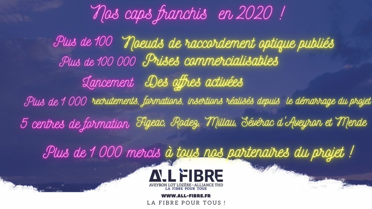 ALLianceTHD's tweet photo. #caps franchis en #2020 par @ALLianceTHD ! https://t.co/uRqV43MIaS