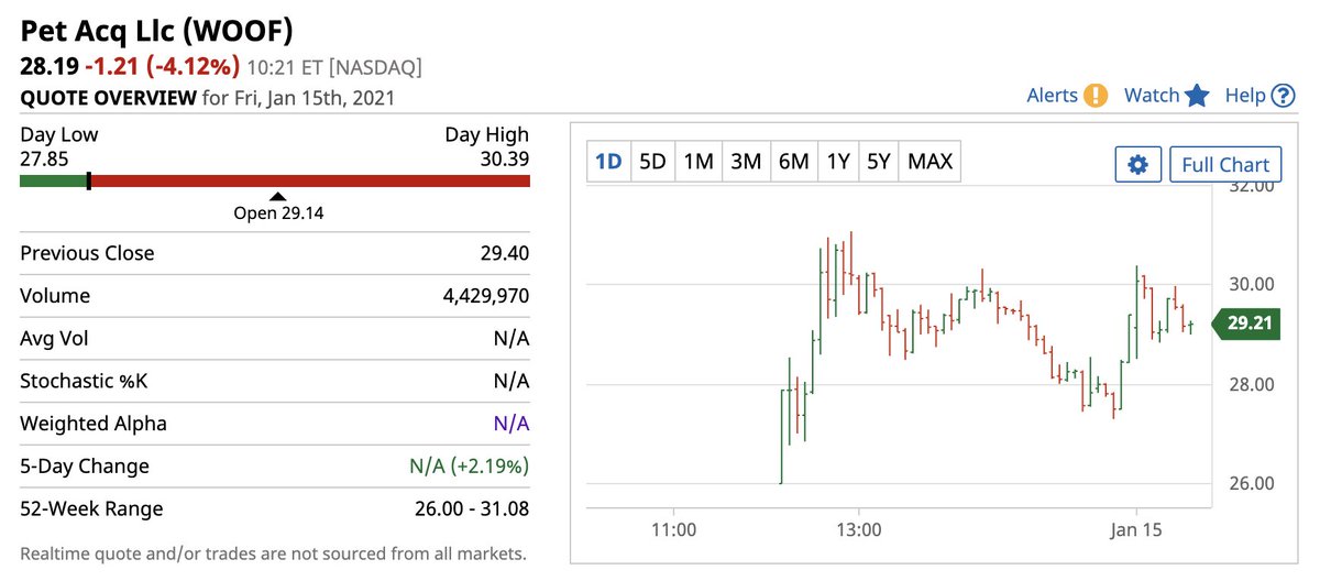 Barchart photo