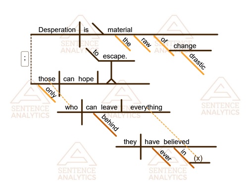 SentenceAnlytcs's tweet image. Words of Wisdom on Desperation - mailchi.mp/7a26829ed32d/w…