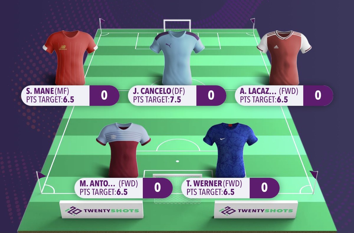Here is my Fantasy5 team for the week! I’m confident Cancelo and Antonio will beat their fantasy targets of 7.5 and 6.5 points this week. Cancelo has been due big points for a while, while West Brom have conceded 13 in the past four so chances should be a plenty for Antonio.