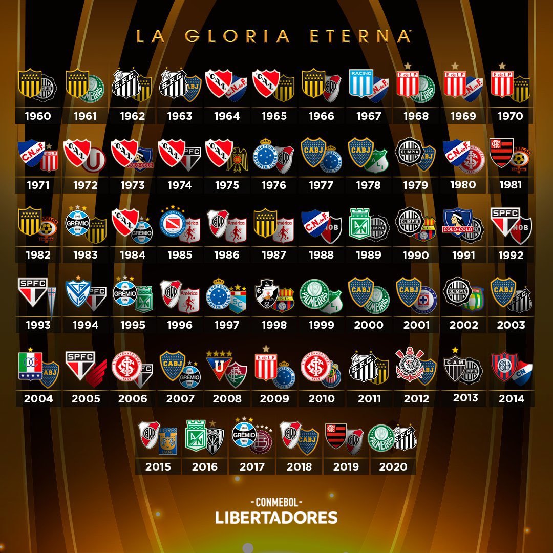 stadisticas's tweet photo. Las gloriosa Copa Libertadores https://t.co/ajVJFWCzKM