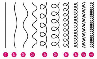 Hairvolution5's tweet image. le cheveu🌹🌹🌹🌹🌹🌹🌹🌹 est élément de la pilosité humaine le reflet de la beauté qui mérite d'être bien traité, c'est pourquoi il est capital de connaître son type de cheveu pour pouvoir ensuite suivre un traitement  capillaire adéquat à sa typologie.#Hair_Evolution #Produits