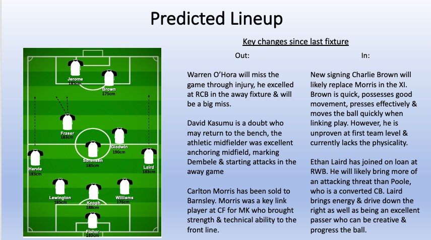 Predicted line-up & key changes since away game last month