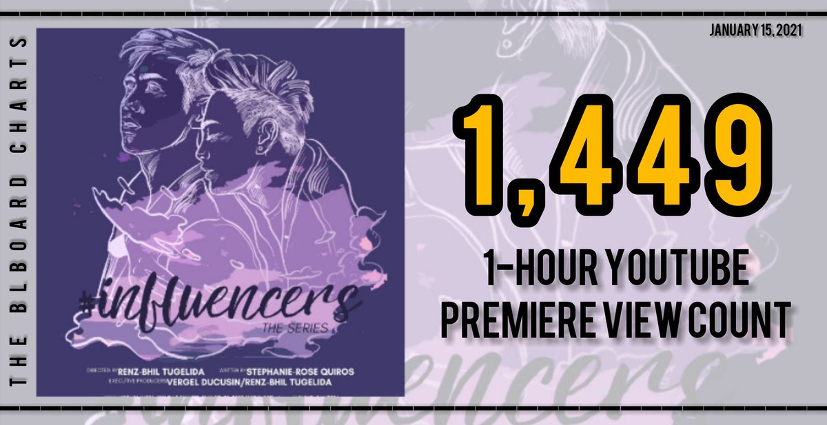 BLboardPH's tweet photo. π¬π’π¨π§π¨ππ π©πππͺ ππ’π¨π‘π§: Influencers The Series registered a viewership count of 1,449 Youtube views 60 minutes after its premiere of its LIVE: Part 2.
Powered by Social Blade π
#InfluencersLIVE2 #TheBLboardCharts https://t.co/jGJPe8K8zj