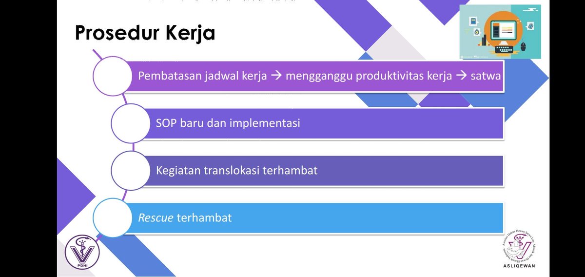 Kalo di breakdown dapetnya ya begitu.. pembatasan jadwal kerja ini maksudnya pembatasan jumlah orang dalam 1jadwal kerja. Antara beban kerja bertambah/dikurangin-->produktivitasnya mempengaruhi ke satwa.yah SOP jadi banyak perubahanTp rescue dan release satwa ini yg beban jg