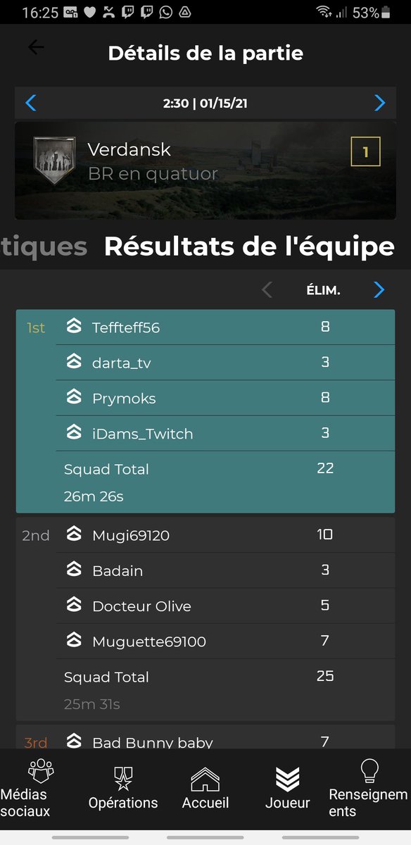 i_dams's tweet photo. Résultats du training de la #BHTVcup6 :
🥇1 top 1 et 3 top 2 🥈
Pas mal mais faut faire encore mieux, re training ce soir à partir de 20h30 avec @Darta_TV @Prymoks et TeffTeff 🔥 https://t.co/soDvV8Ap8o