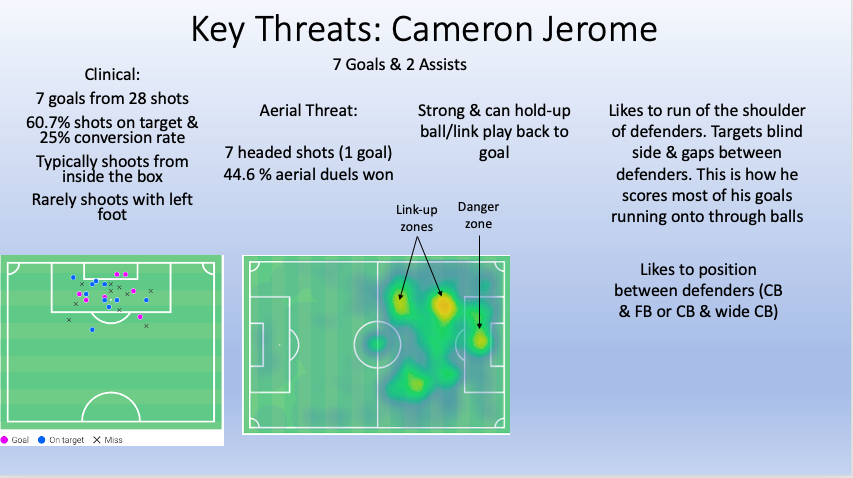 Key Threat 2: Cameron Jerome