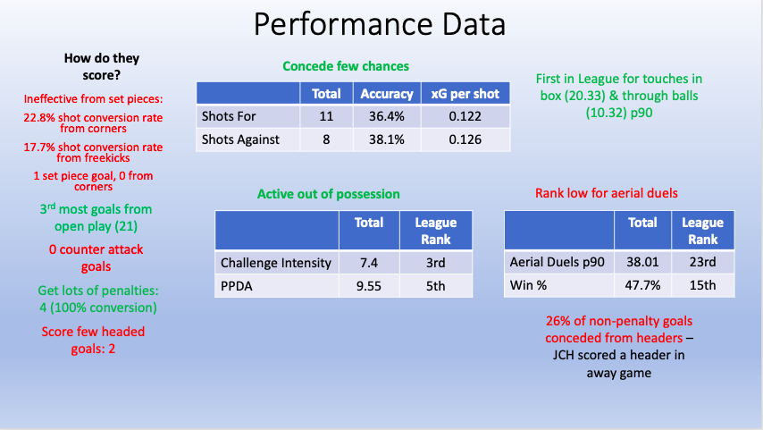Some key insights from their performance data