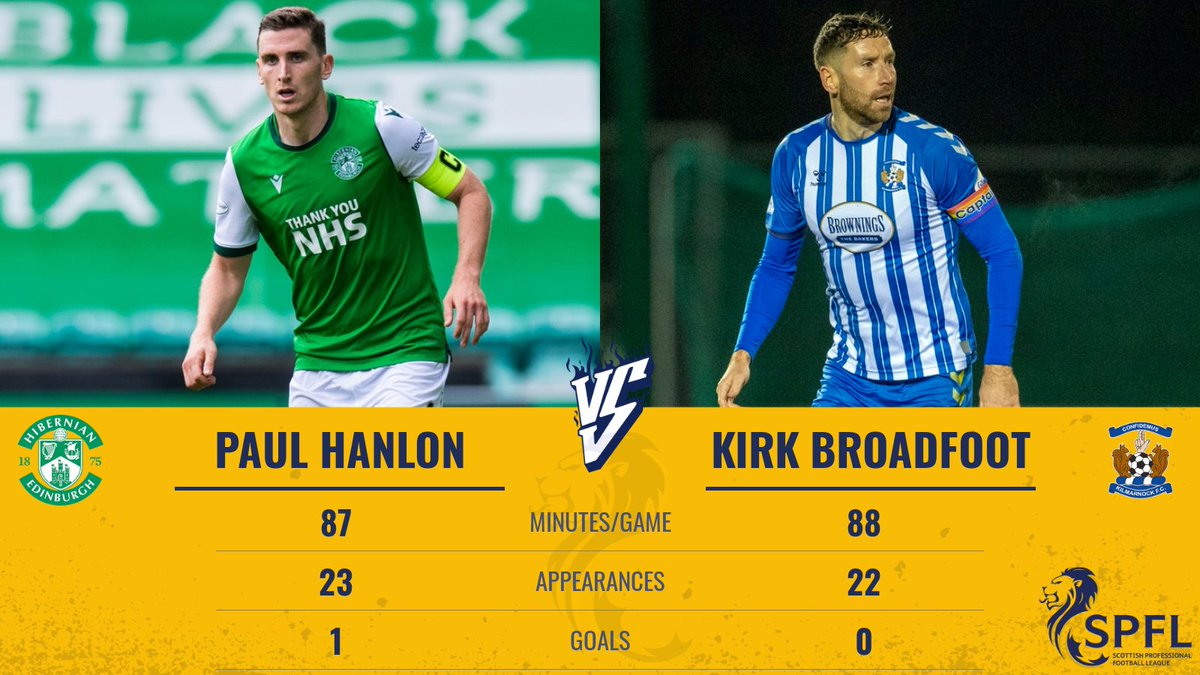 spfl's tweet photo. Two experienced defenders go head to head at Easter Road tomorrow. Who are you backing to pick up the Win? π
π§ββοΈ Be sure to make any changes to your Fantasy team before 3:00pm tomorrow π https://t.co/EAr0rmviOi
#SPFL #HIBKIL https://t.co/F3FUNOBOVj