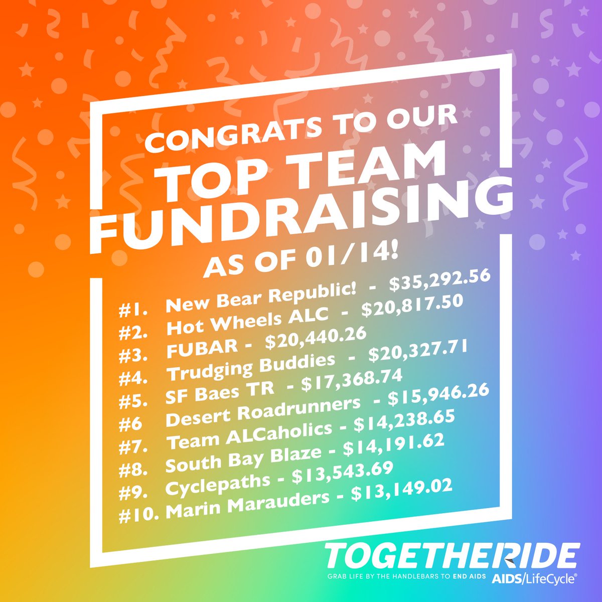 TogetheRide's tweet photo. SO many heroes, so little time! THANK YOU to our amazing teams for all of your hard work this week in raising critical dollars that are put directly to work but also, gets us closer to our goal of $5M!

#fundraiser #endaids https://t.co/F8tdY02oHt