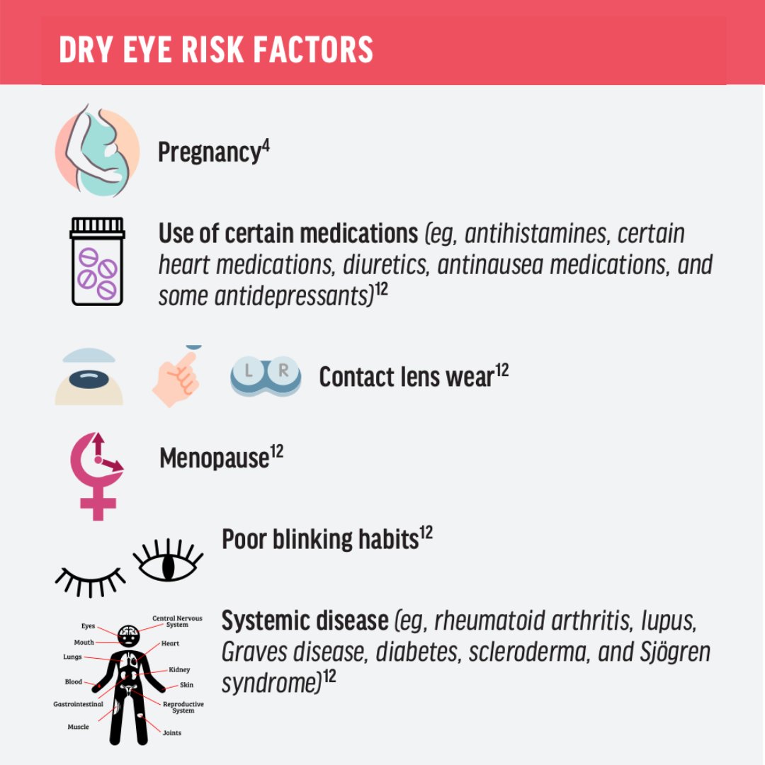 ModOptometry's tweet image. Dr. Maria Sampalis takes a look at why #OcularSurfaceDisease is more prevalent in women in MOD’s latest issue: hubs.ly/H0DHQ6t0.
#ModernOptometry #Optometry #Optometrist #EyeCare #EyeHealth #HealthCare #OSD #DryEye #DryEyes #Pregnancy #ContactLensWear #SystemicDisease