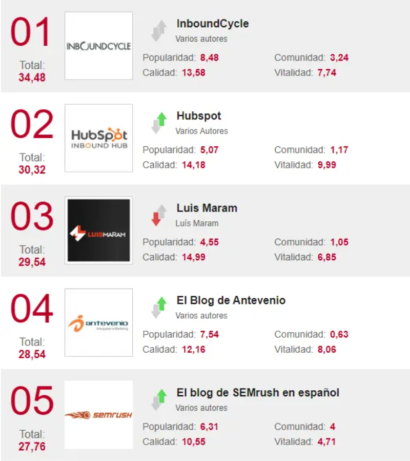 mkdirecto's tweet photo. 40 blogs para tomar nota de las nuevas tendencias de marketing y arrancar 2021 con energías renovadas 
 https://t.co/8nxf072nCd https://t.co/AWD9bWHqiL