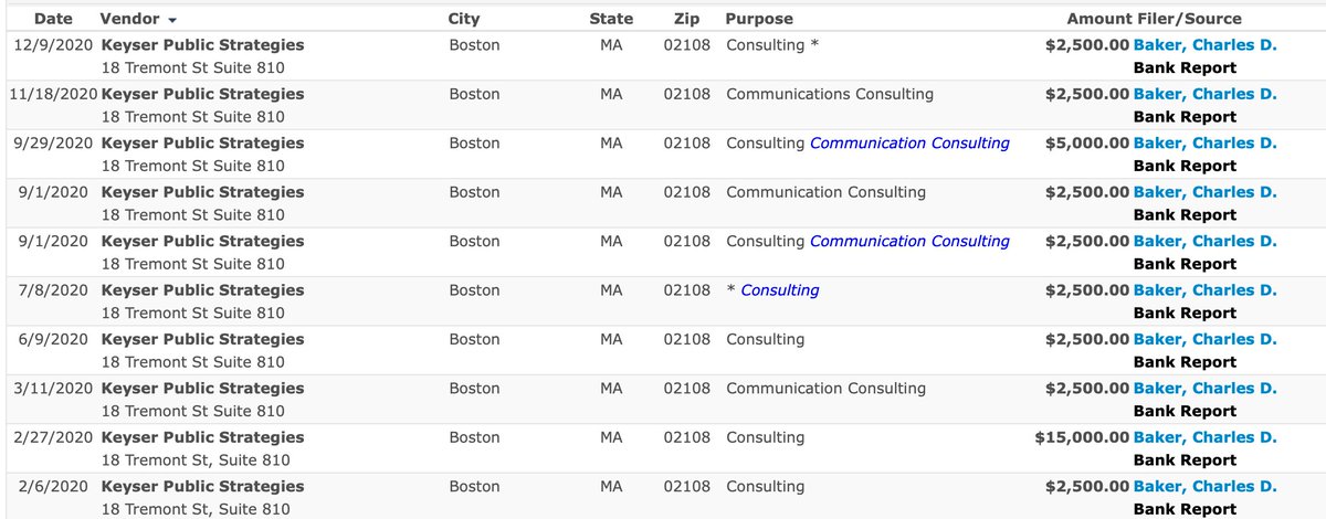 Then there's Baker himself. Most troubling: the firm of his top and *current* advisor, Keyser Public Strategic, also works for a real estate company that is a NAIOP member. Here's what the Baker political committee has paid longtime trusted advisor Will Keyser in 2020 alone. 7/