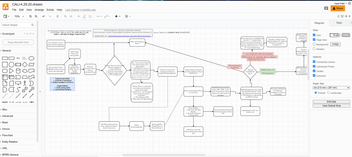 ArpanAshokPatel's tweet photo. Thank you Duncan Phillips, MBA, LSSBB for sharing #Tools for #QI . I #LOVE @Google 's https://t.co/CjlTwkxeJv. PERFECT for #processmaps I.E. process map we #implemented during #CV19 @WilmotCancer to #protect our #cancerpatients @ASCO #QTP #ASCOQTP -> https://t.co/HVQb7yCo8w https://t.co/Lj6biRtzXT