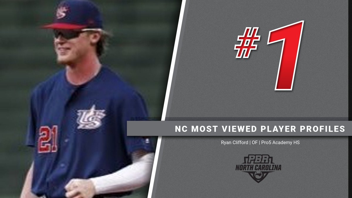 PrepBaseballNC's tweet photo. π₯ Best of 2020 π₯
No. 1 Viewed Profile in NC @ryanclifford21
+2022 OF
+ Pro 5 Academy | Canes National (@Pro5Baseball ) (@TheCanesBB )
Committed to @VandyBoys
Story with stats, notes, and video>> https://t.co/xyCJFeM4FU https://t.co/jUaXNXRbpy