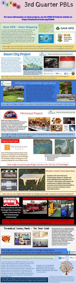 Tony Donen (@tonydonen) on Twitter photo This remote learning and COVID world of education is certainly far from ideal... but take a look at what is still possible. This is <a href="/STEMcha/">STEM HS Chattanooga</a> project opportunities for 11th grade students this quarter. #wow #stem This remote learning and COVID world of education is certainly far from ideal... but take a look at what is still possible. This is <a href="/STEMcha/">STEM HS Chattanooga</a> project opportunities for 11th grade students this quarter. #wow #stem